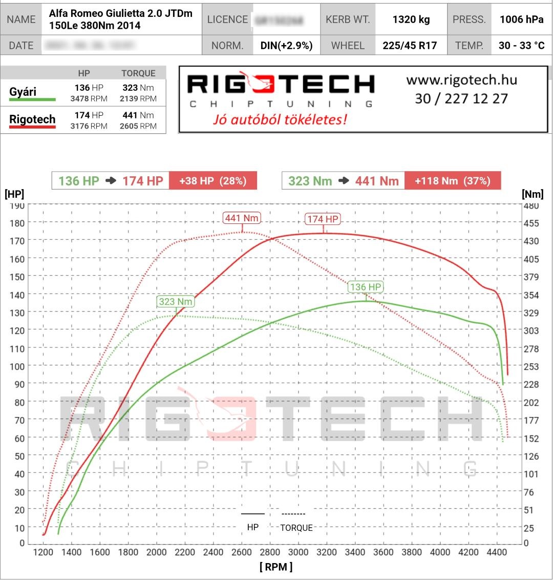 alfa-romeo giulietta tuning teljesitmenymeres dyno chart