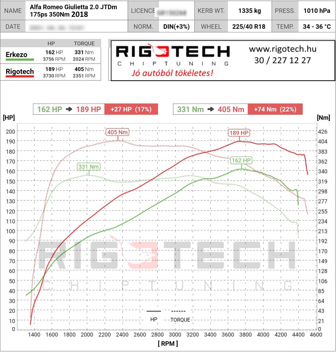 alfa-romeo giulietta tuning teljesitmenymeres dyno chart