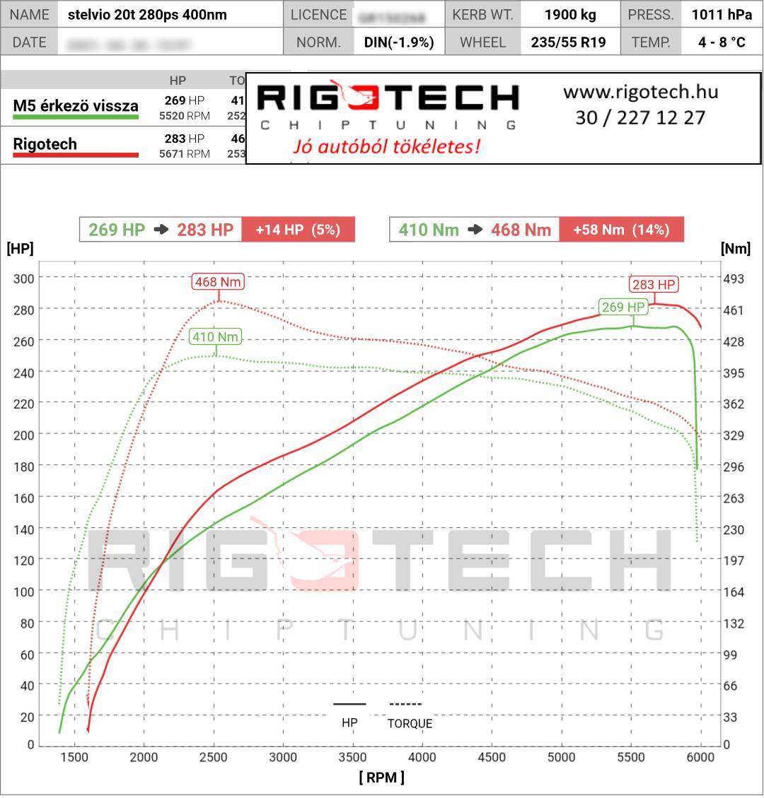 alfa-romeo stelvio tuning teljesitmenymeres dyno chart