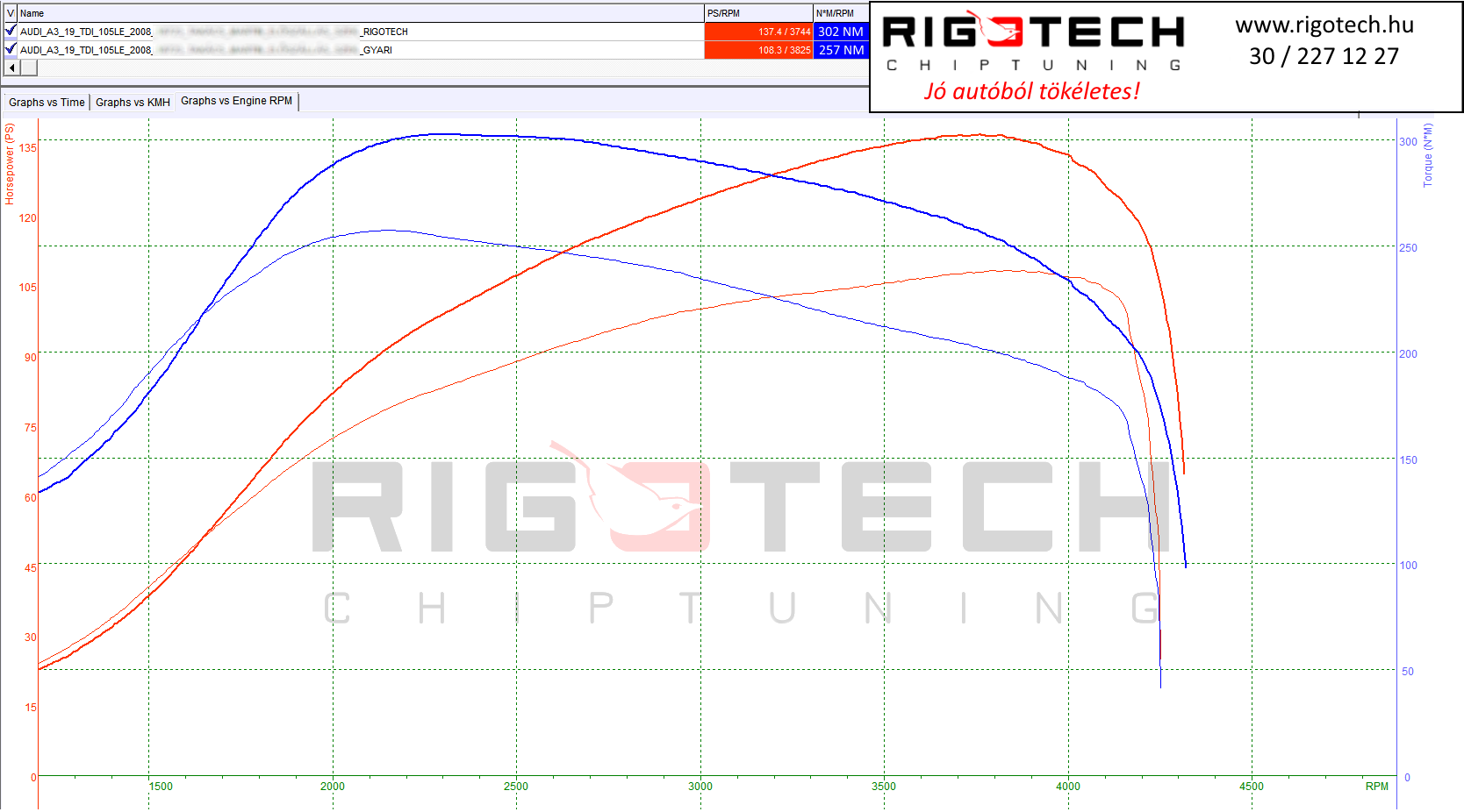audi a3 tuning teljesitmenymeres dyno chart