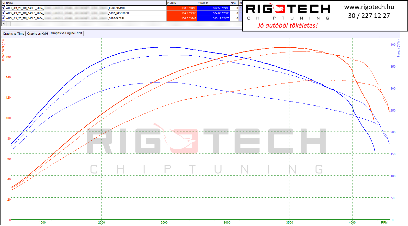 audi a3 tuning teljesitmenymeres dyno chart