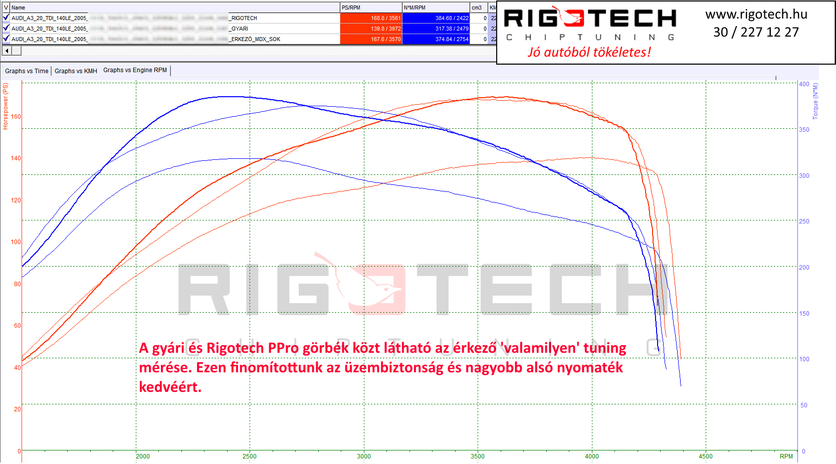 audi a3 tuning teljesitmenymeres dyno chart