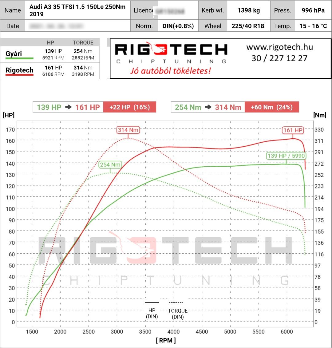audi a3 tuning teljesitmenymeres dyno chart