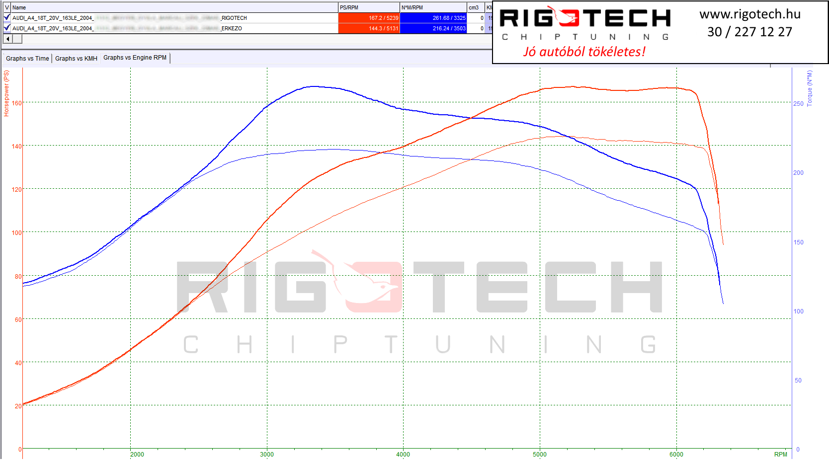 audi a4 tuning teljesitmenymeres dyno chart