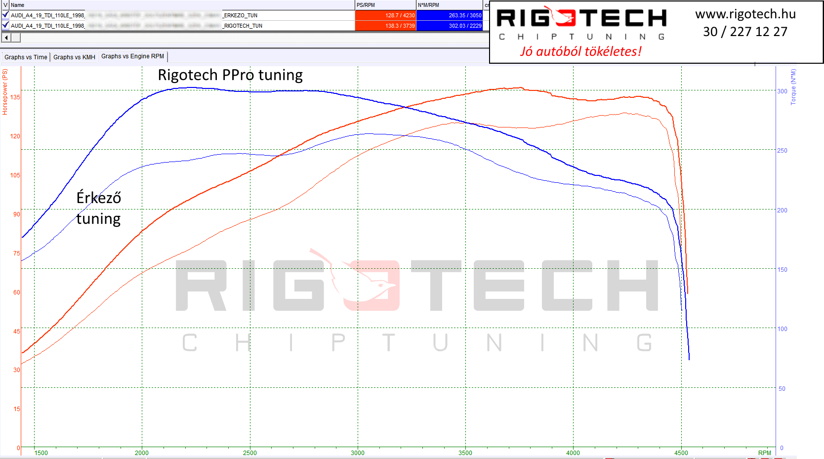 audi a4 tuning teljesitmenymeres dyno chart