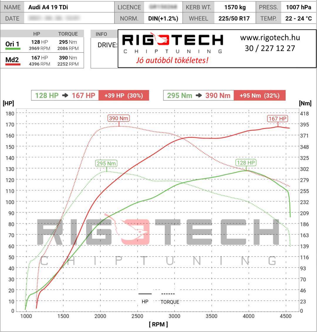 audi-a4-tuning-teljesitmenymeres-dyno-chart