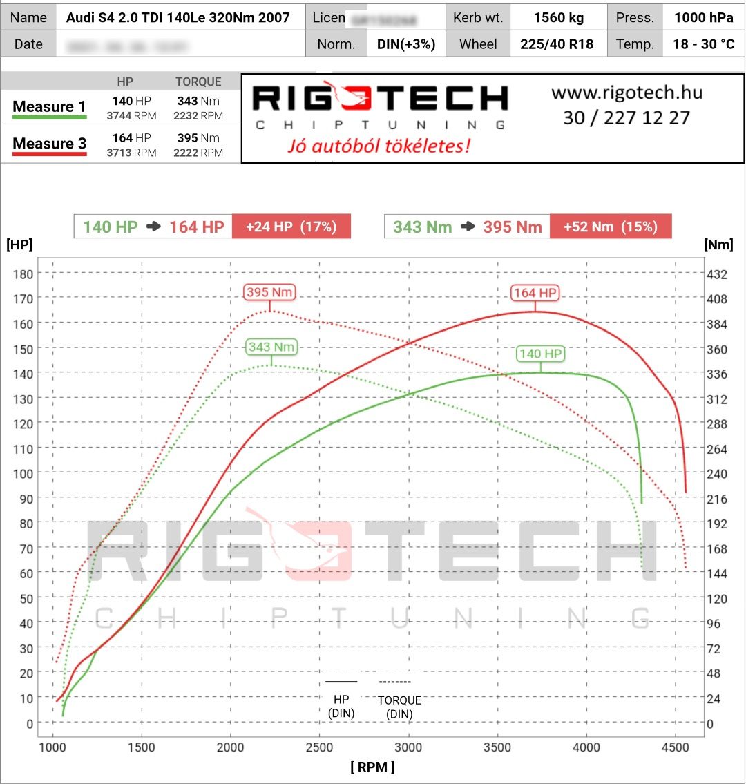 audi a4 tuning teljesitmenymeres dyno chart