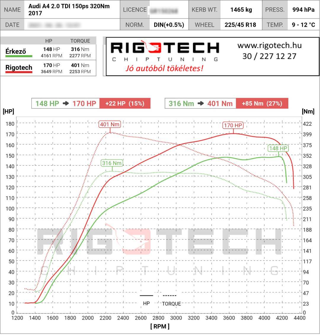 audi a4 tuning teljesitmenymeres dyno chart