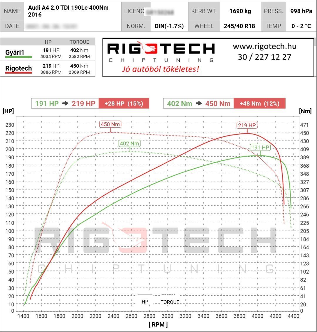 audi a4 tuning teljesitmenymeres dyno chart