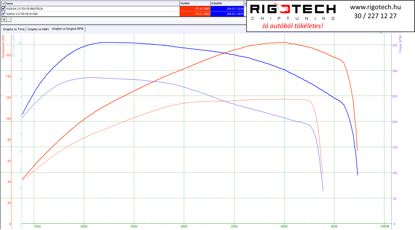 audi a4 tuning teljesitmenymeres dyno chart