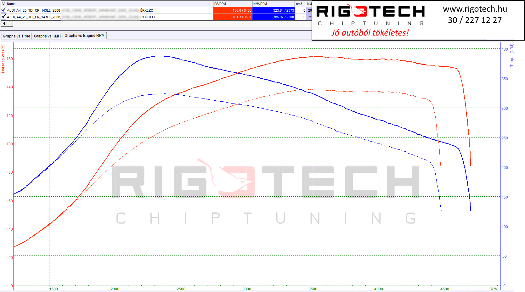 audi a4 tuning teljesitmenymeres dyno chart