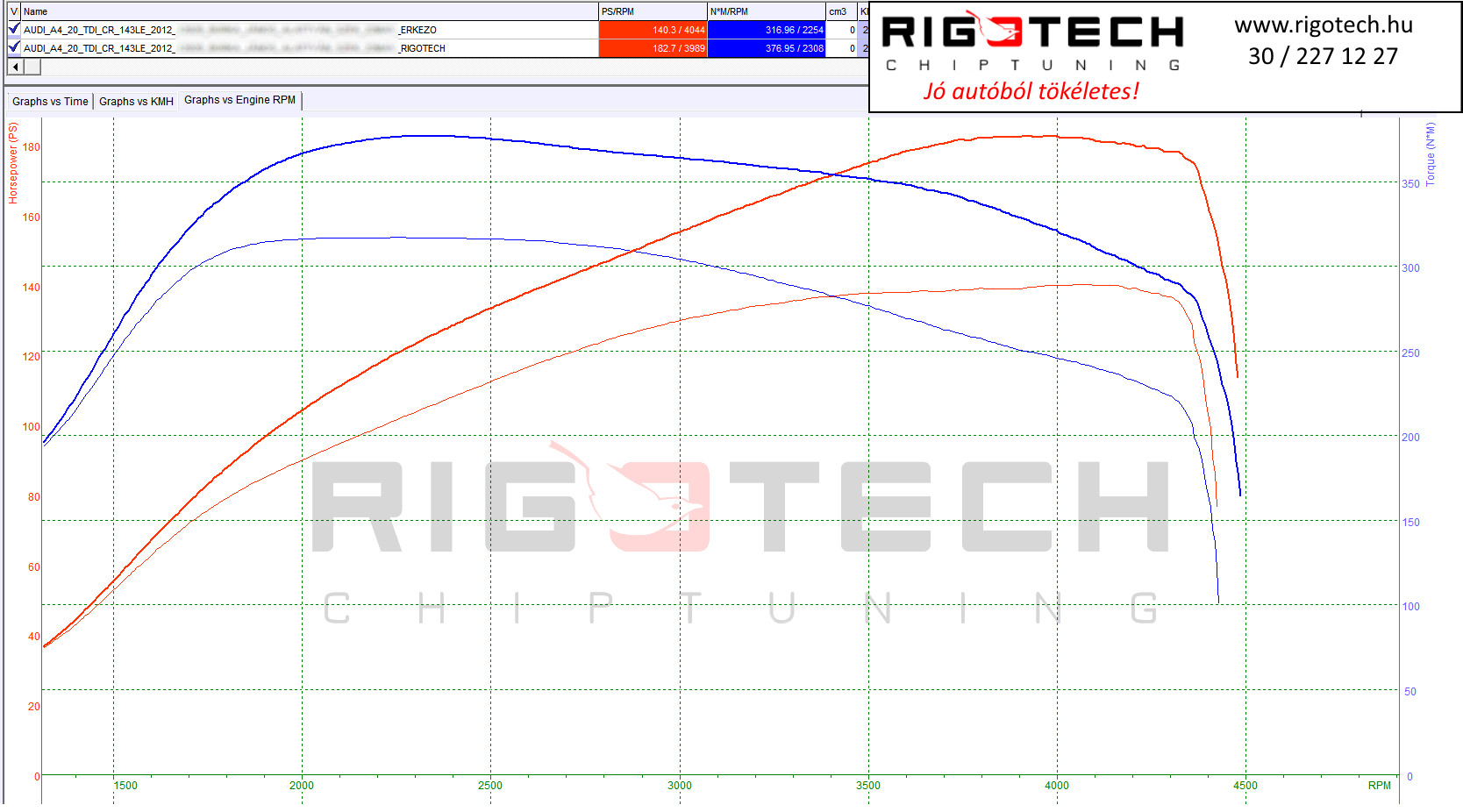 audi a4 tuning teljesitmenymeres dyno chart