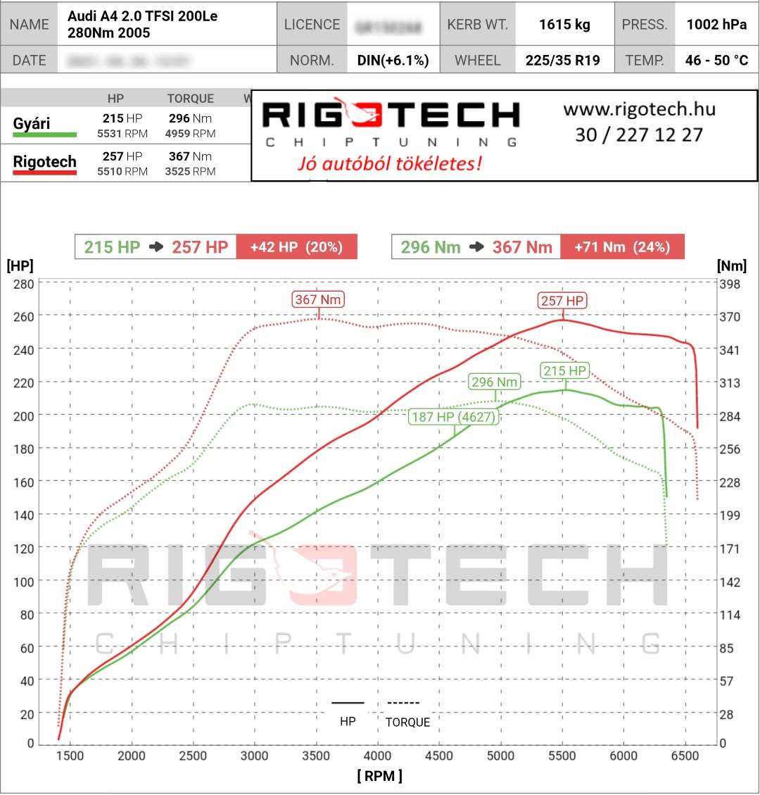 audi a4 tuning teljesitmenymeres dyno chart
