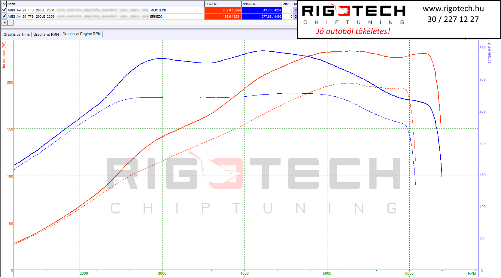 audi a4 tuning teljesitmenymeres dyno chart