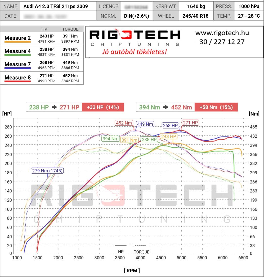audi a4 tuning teljesitmenymeres dyno chart
