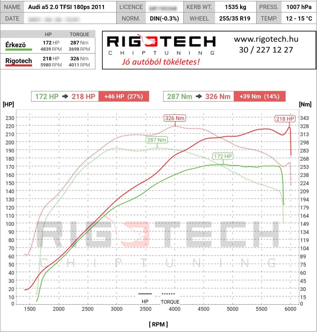 audi a5 tuning teljesitmenymeres dyno chart