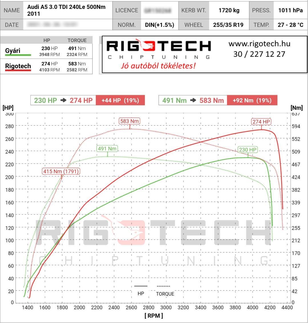 audi a5 tuning teljesitmenymeres dyno chart