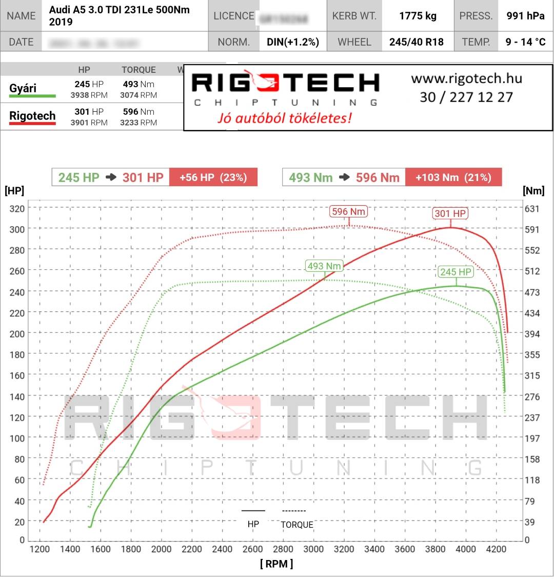 audi a5 tuning teljesitmenymeres dyno chart