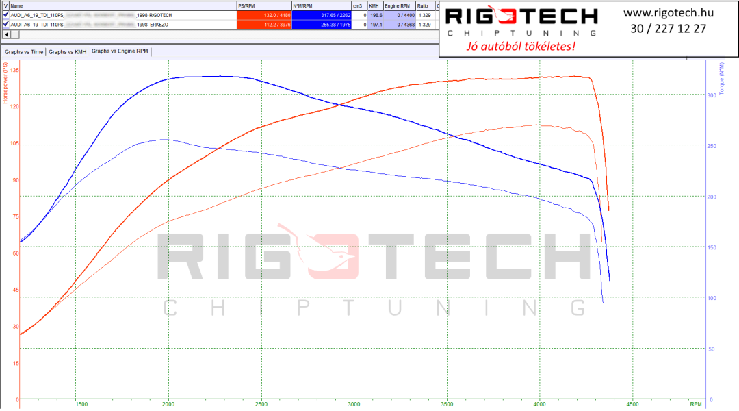audi-a6-tuning-teljesitmenymeres-dyno-chart