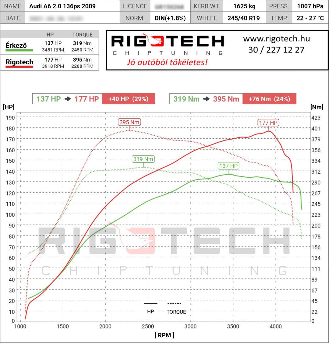 audi a6 tuning teljesitmenymeres dyno chart