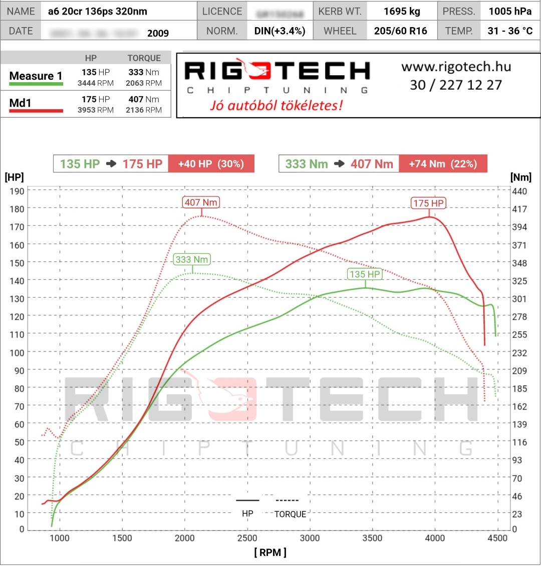 audi a6 tuning teljesitmenymeres dyno chart