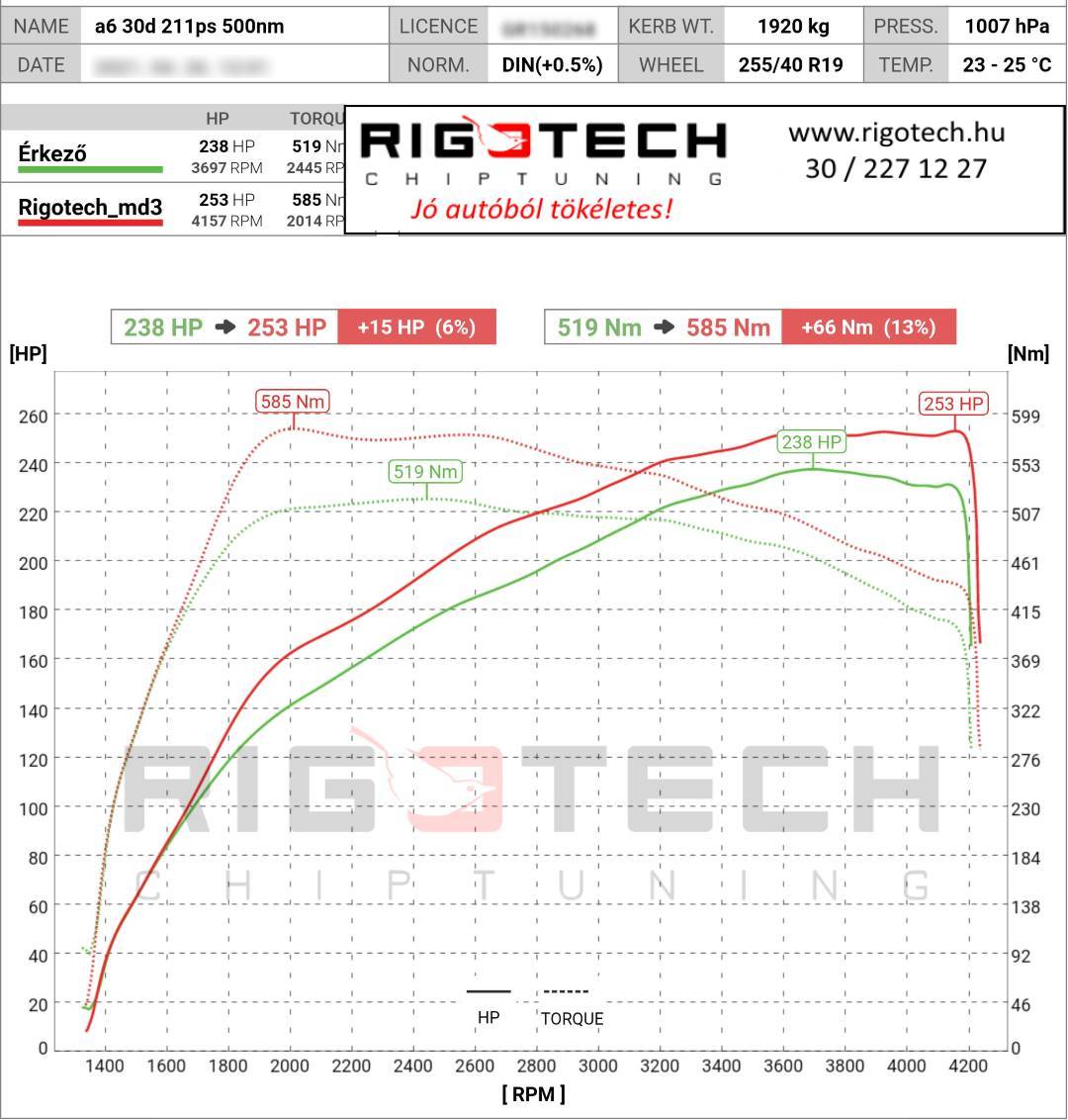 audi a6 tuning teljesitmenymeres dyno chart