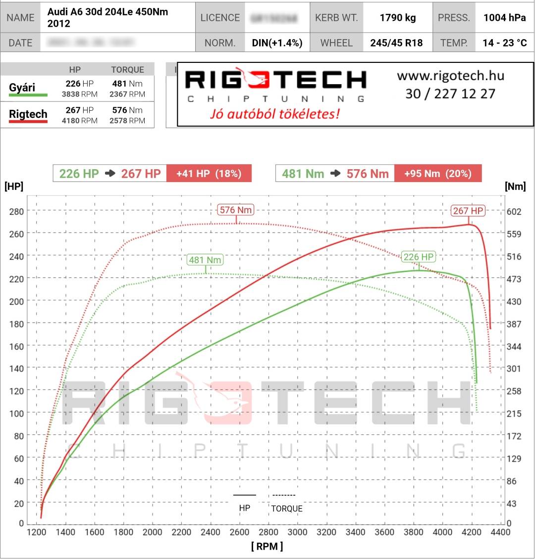 audi a6 tuning teljesitmenymeres dyno chart