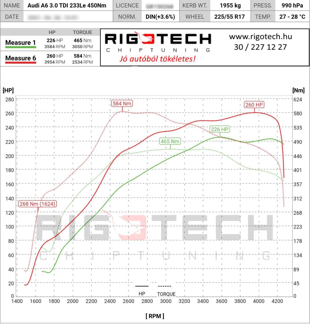 audi a6 tuning teljesitmenymeres dyno chart