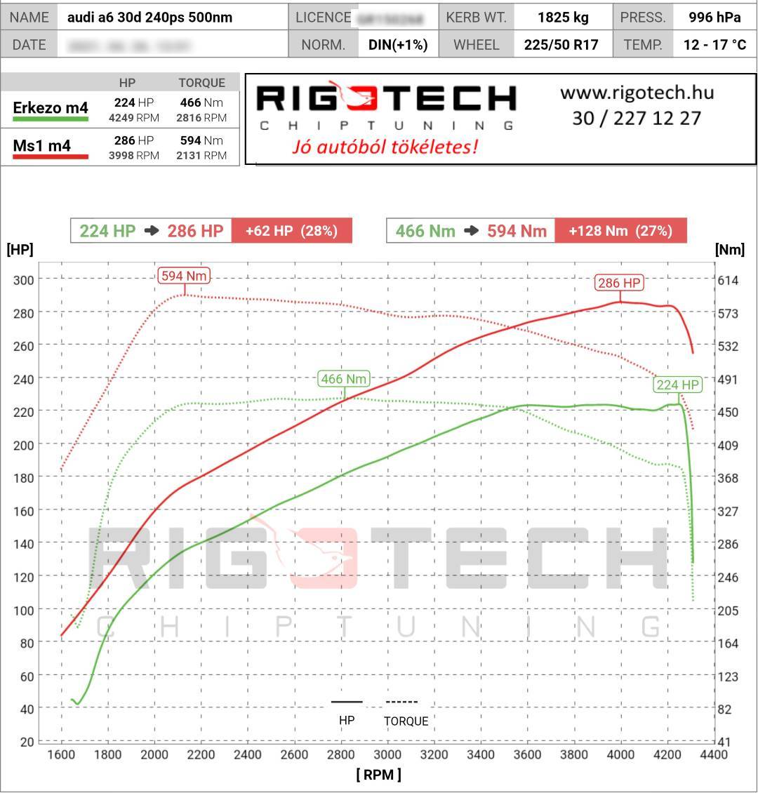 audi a6 tuning teljesitmenymeres dyno chart