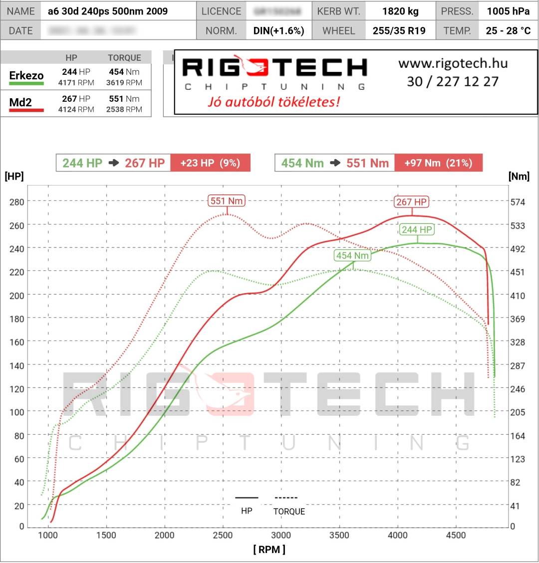 audi a6 tuning teljesitmenymeres dyno chart