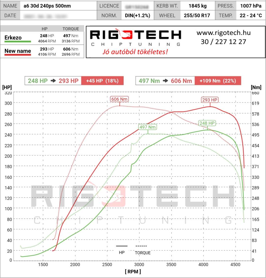 audi a6 tuning teljesitmenymeres dyno chart