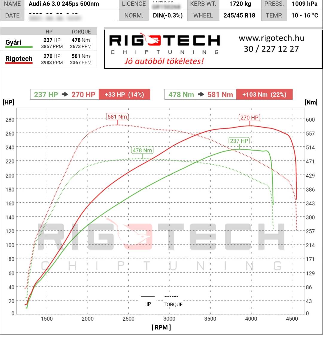 audi a6 tuning teljesitmenymeres dyno chart