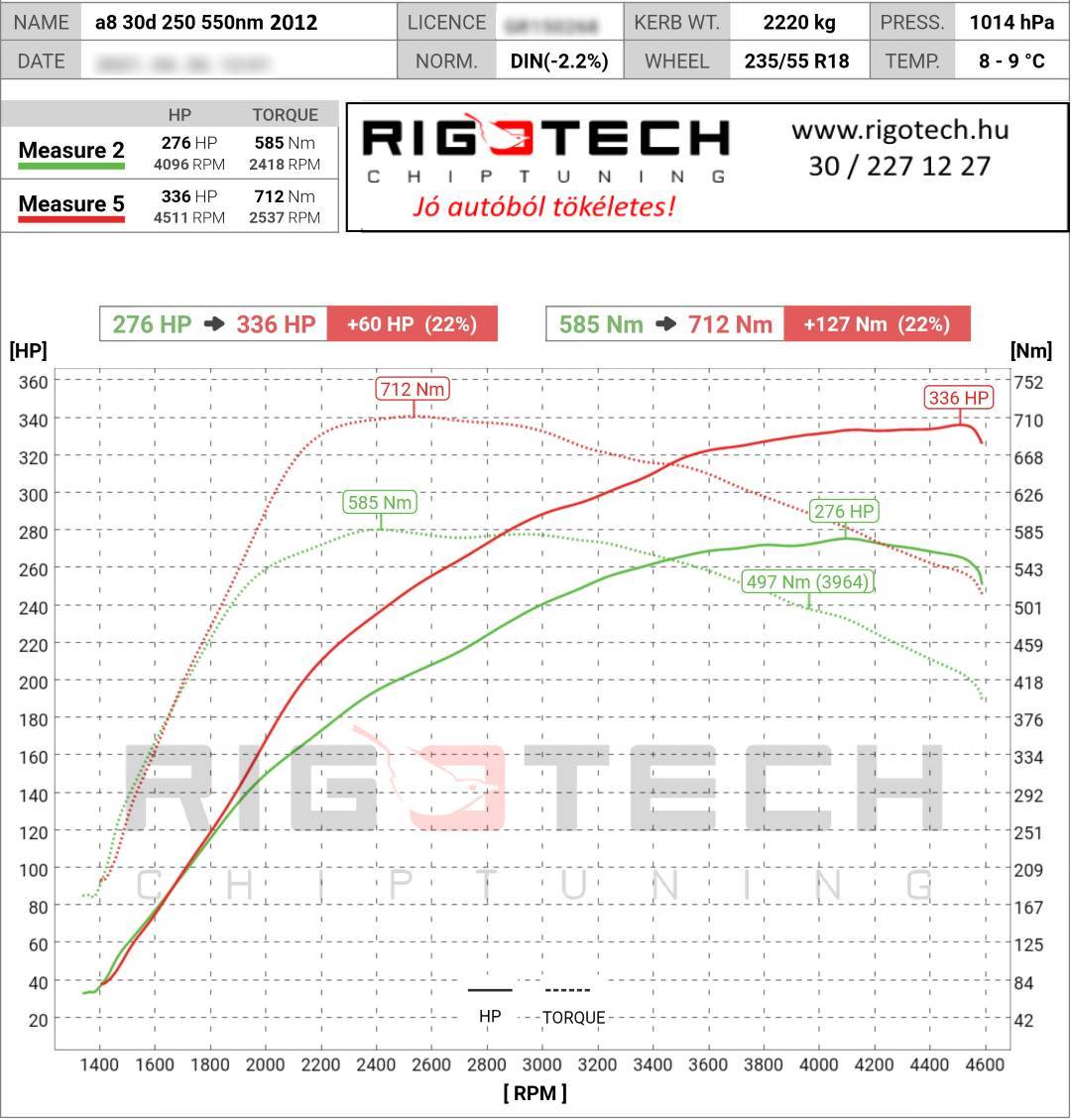 audi a8 tuning teljesitmenymeres dyno chart