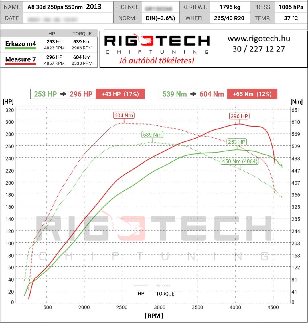 audi a8 tuning teljesitmenymeres dyno chart