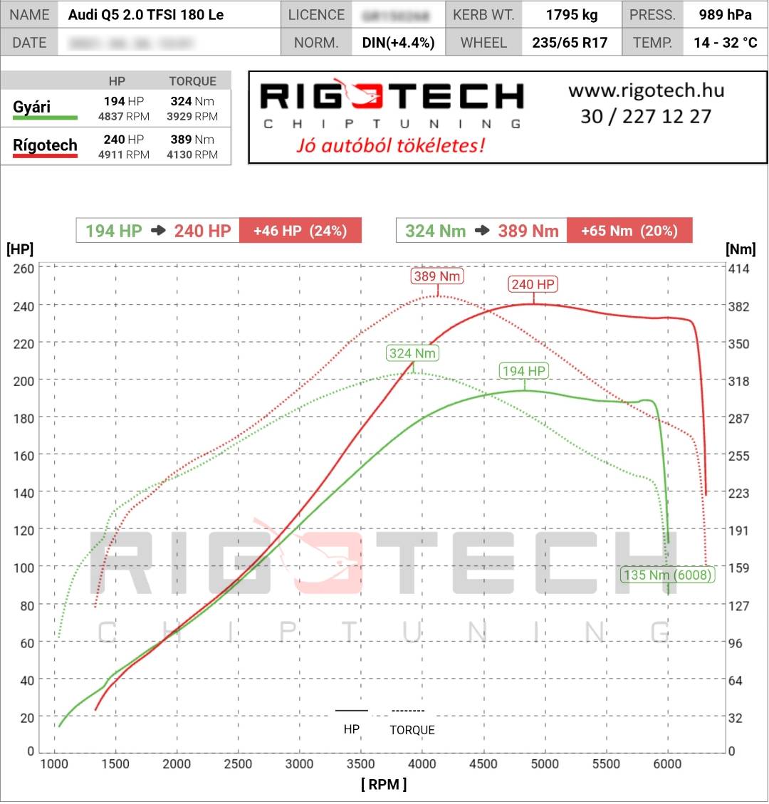 audi q5 tuning teljesitmenymeres dyno chart