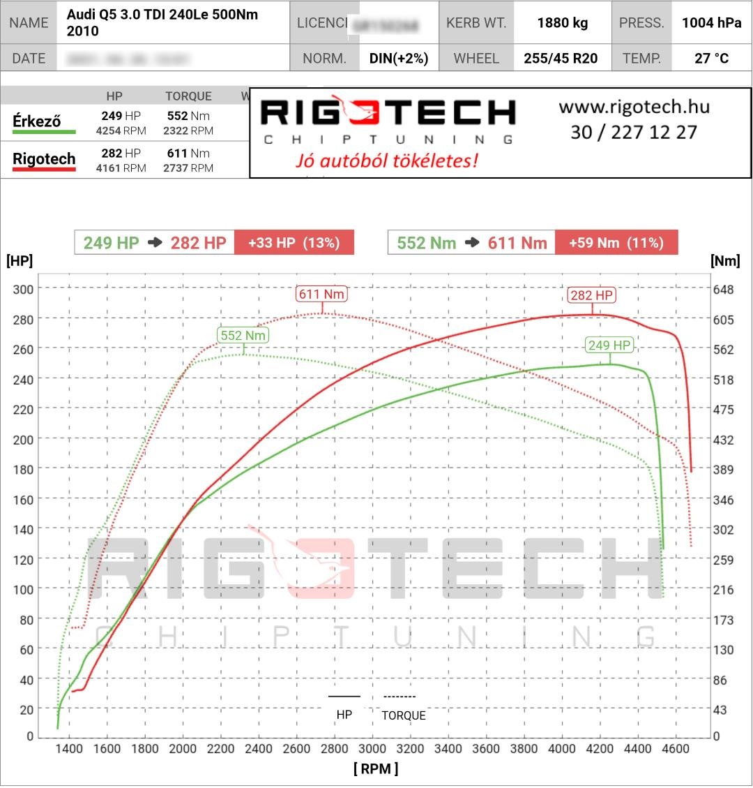 audi q5 tuning teljesitmenymeres dyno chart