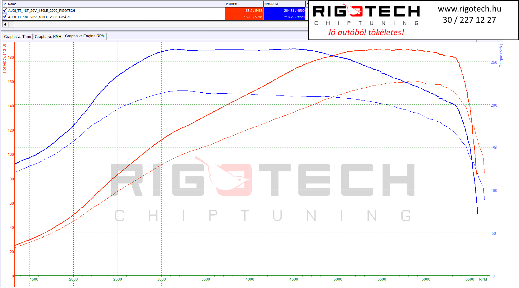 audi tt tuning teljesitmenymeres dyno chart