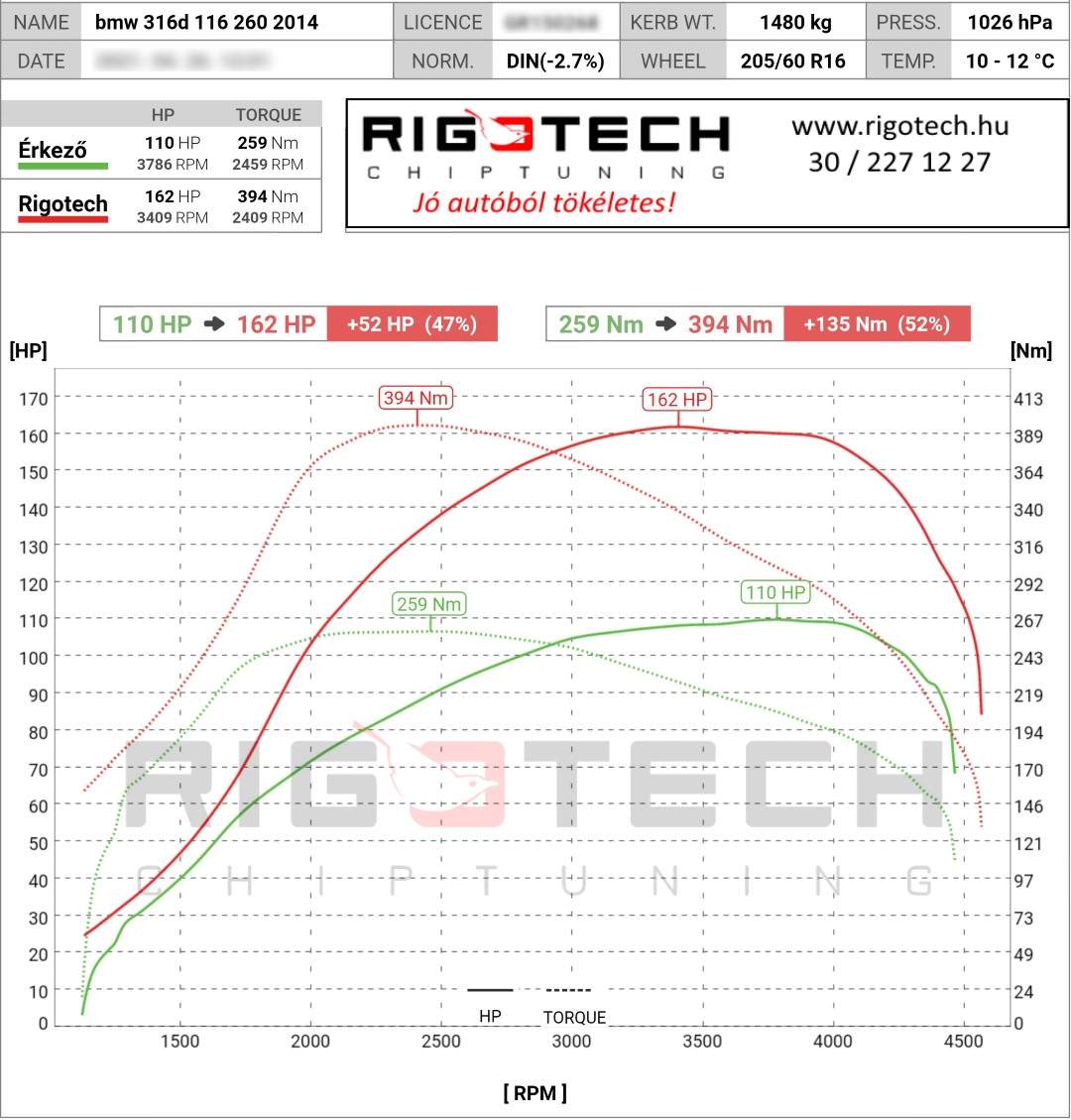 bmw 3-as sorozat tuning teljesitmenymeres dyno chart