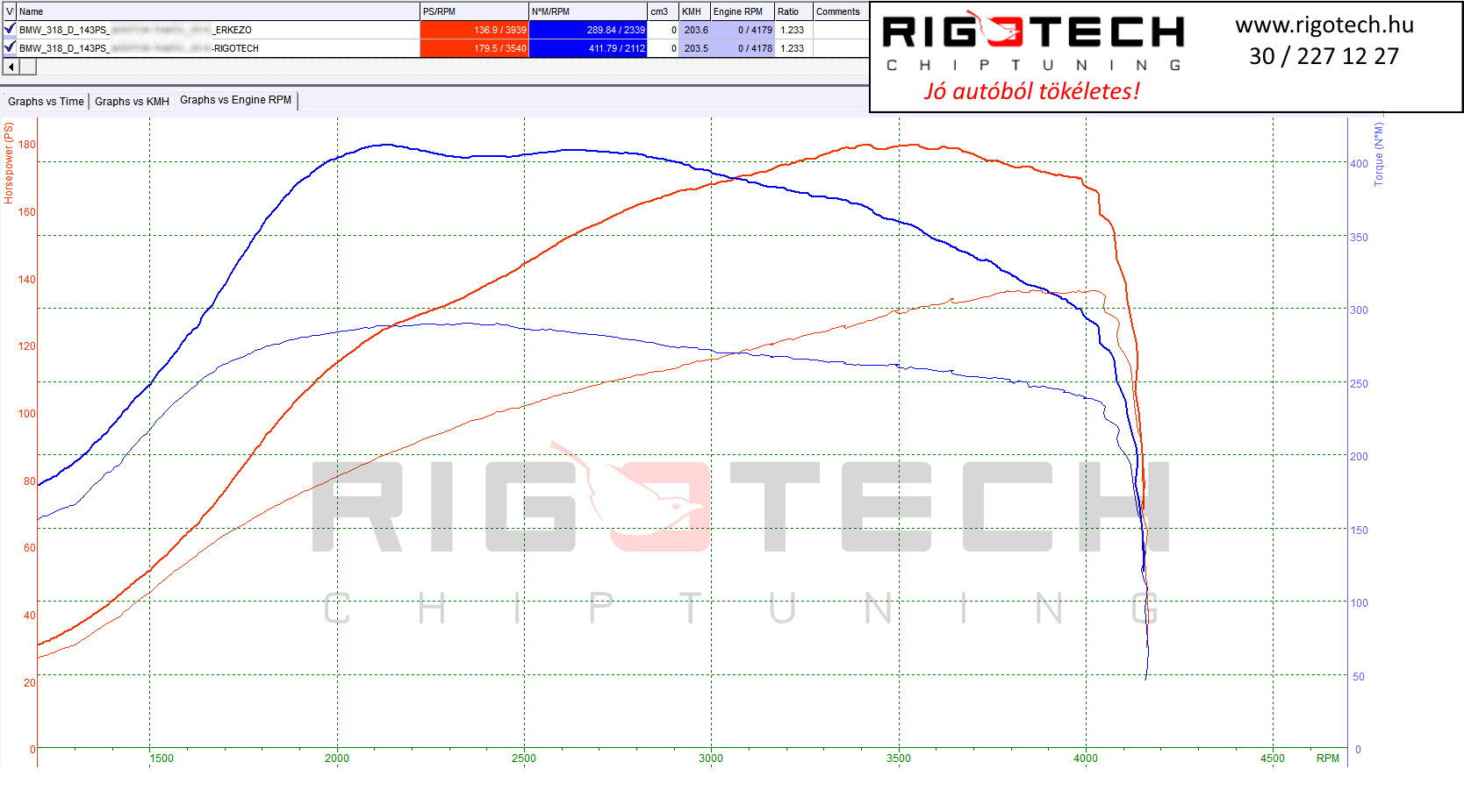 bmw-3-as-sorozat-tuning-teljesitmenymeres-dyno-chart