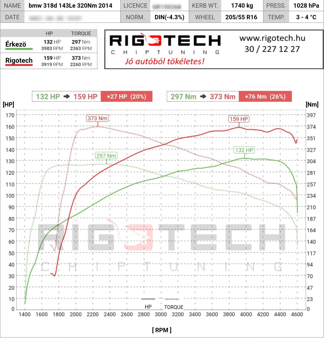 bmw 3-as sorozat tuning teljesitmenymeres dyno chart