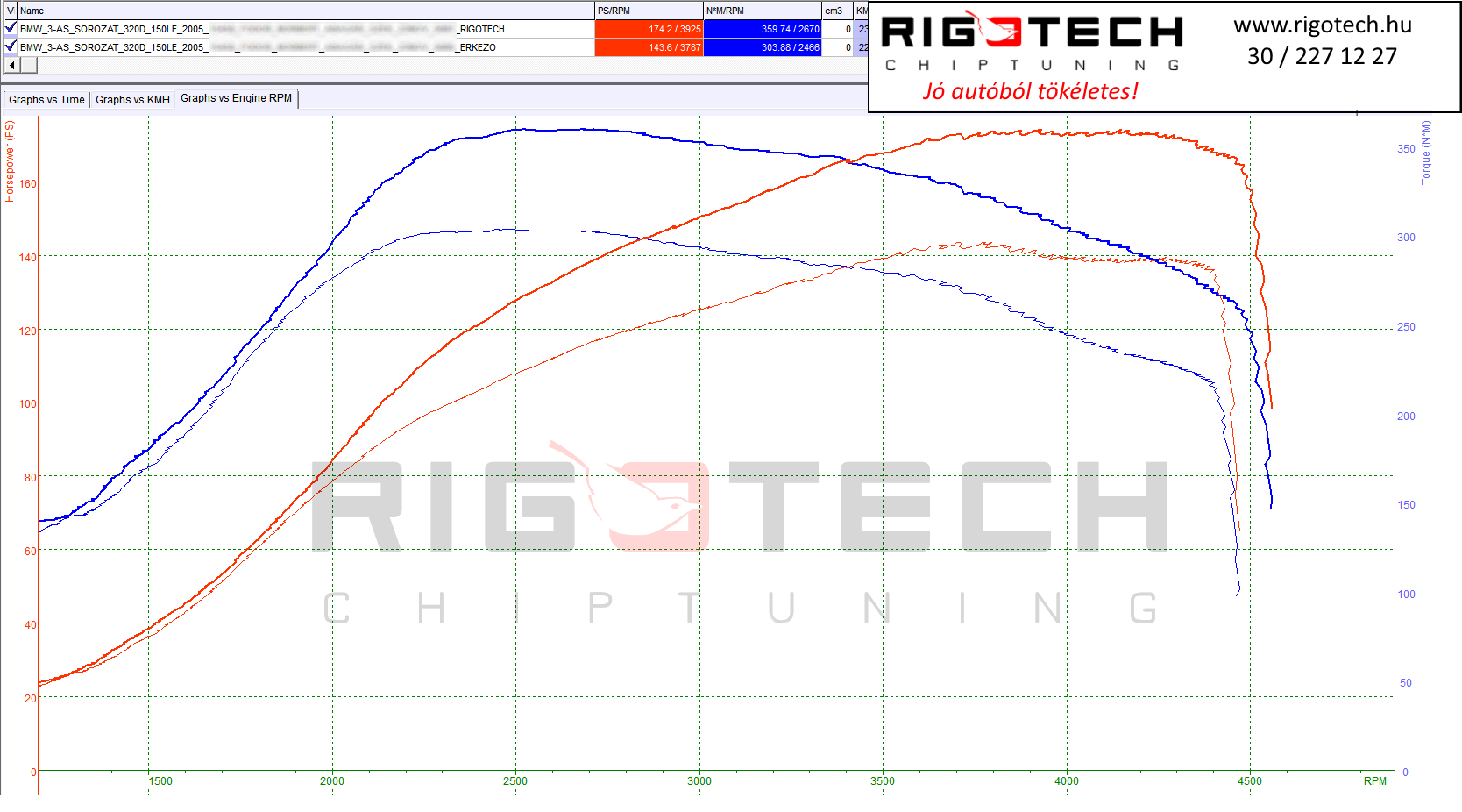 bmw 3-as sorozat tuning teljesitmenymeres dyno chart