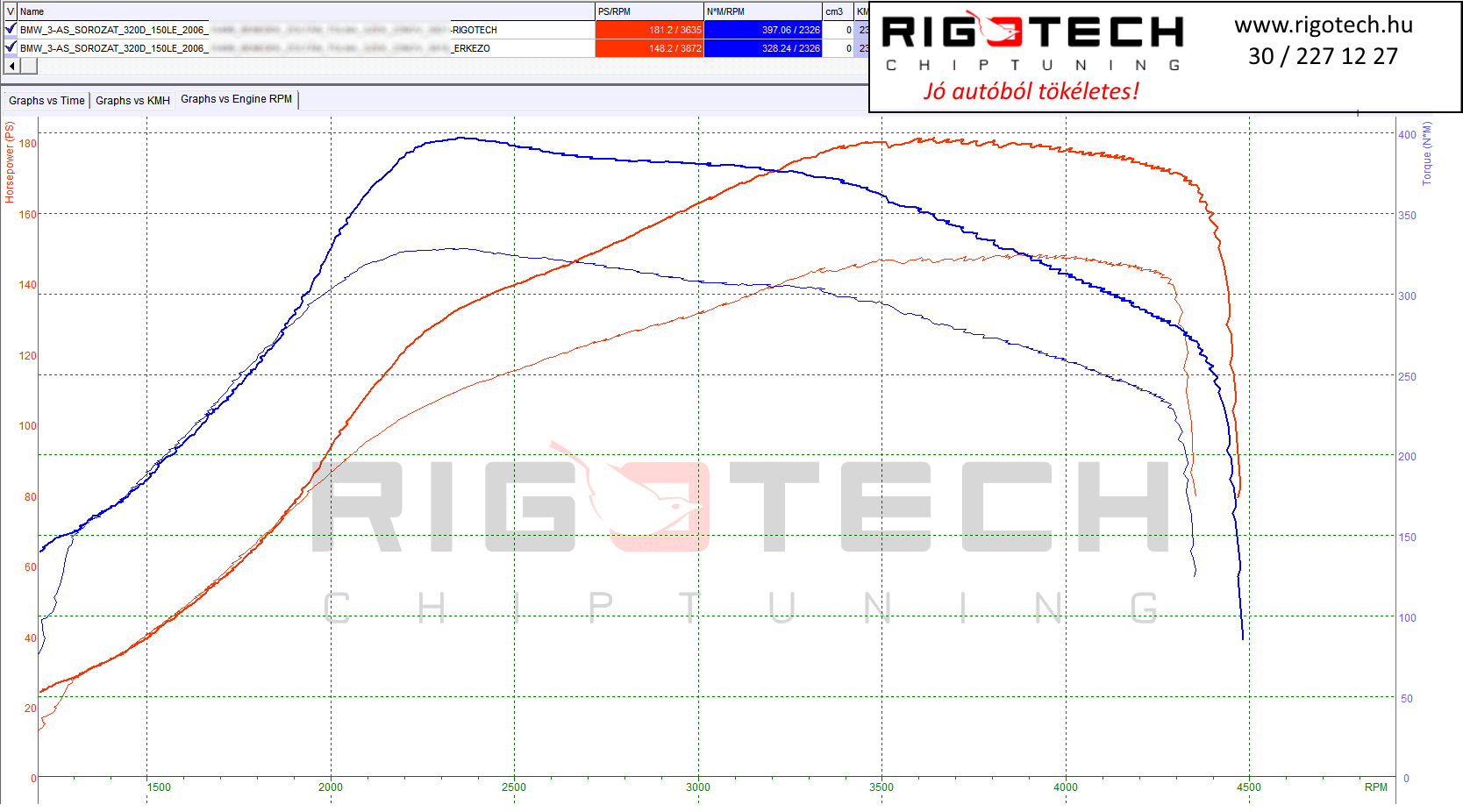 bmw 3-as sorozat tuning teljesitmenymeres dyno chart