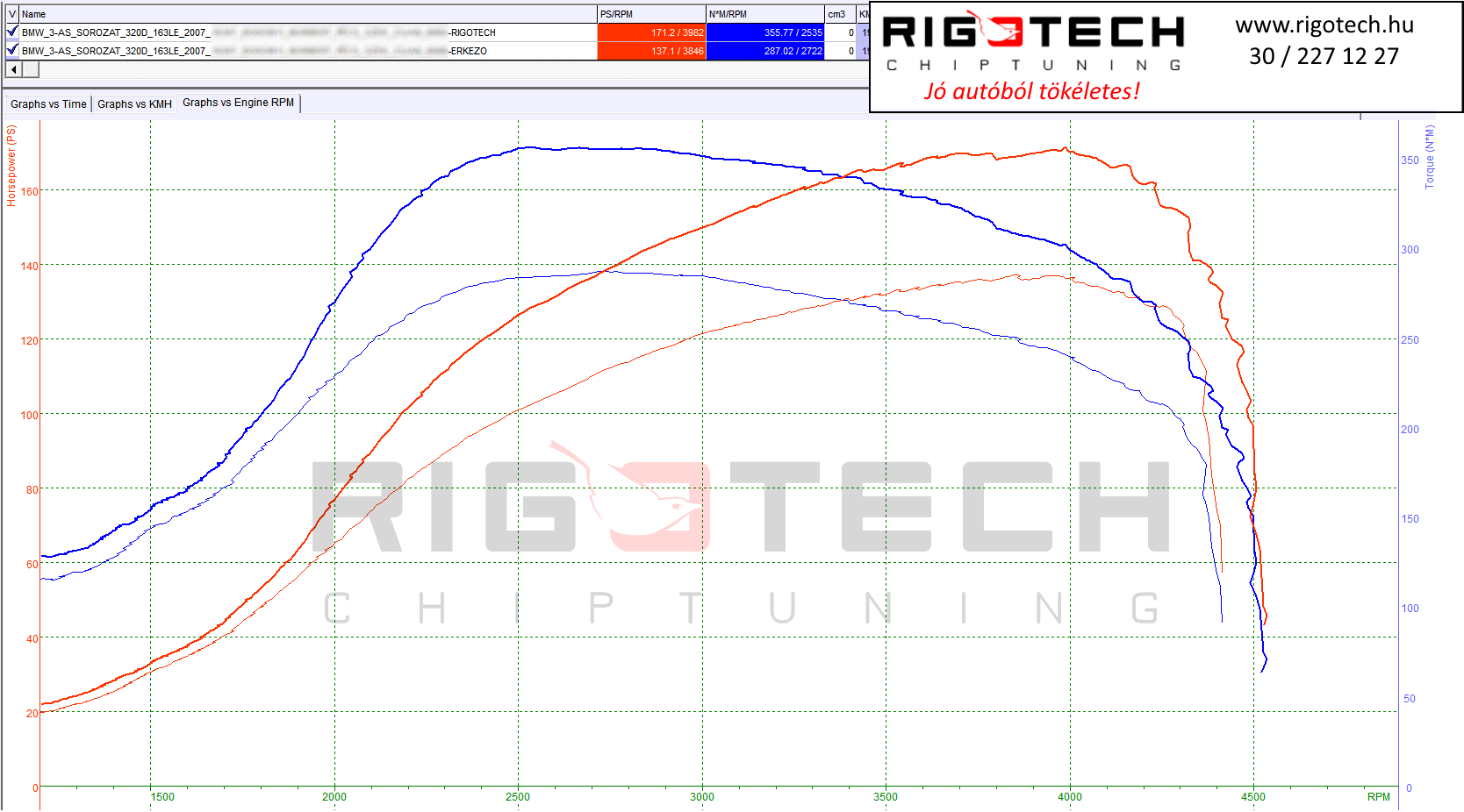 bmw 3-as sorozat tuning teljesitmenymeres dyno chart