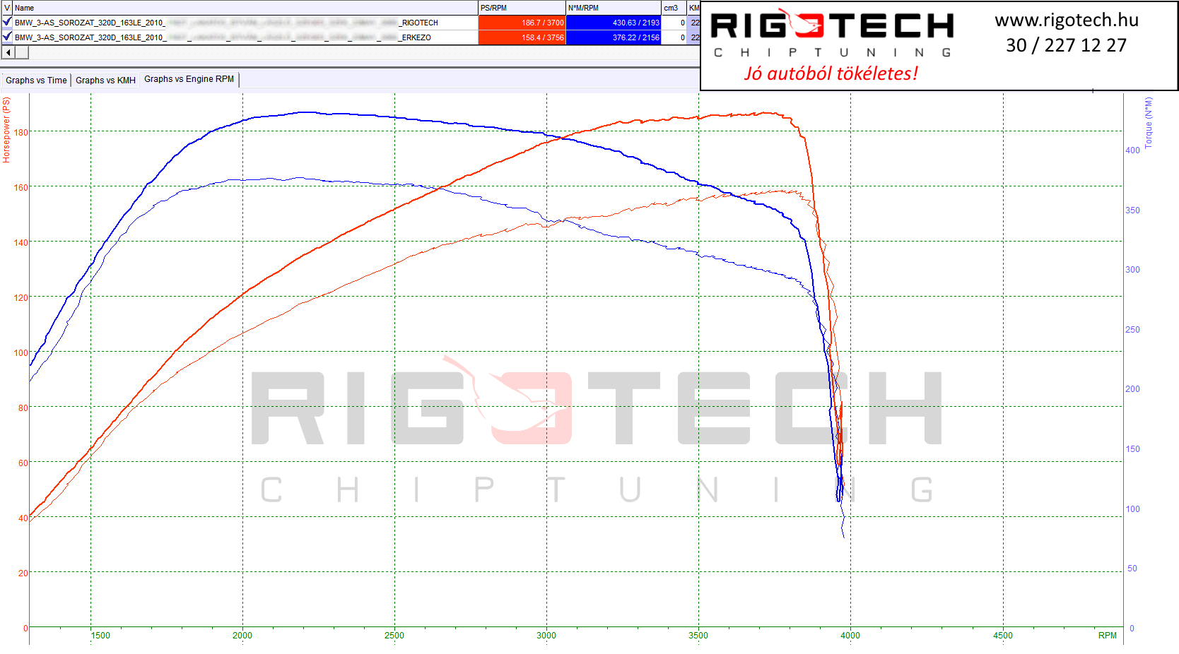 bmw 3-as sorozat tuning teljesitmenymeres dyno chart