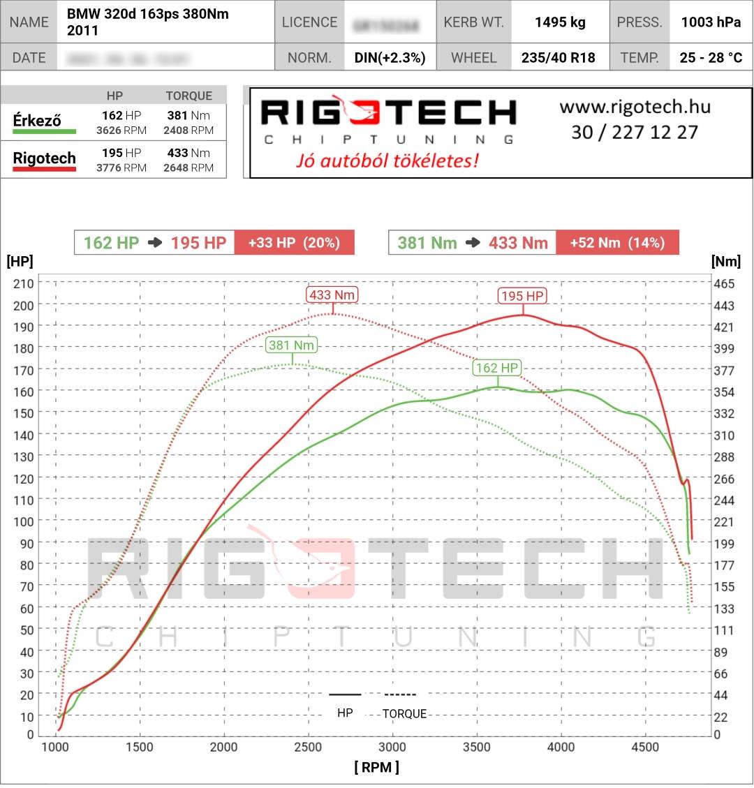 bmw 3-as sorozat tuning teljesitmenymeres dyno chart