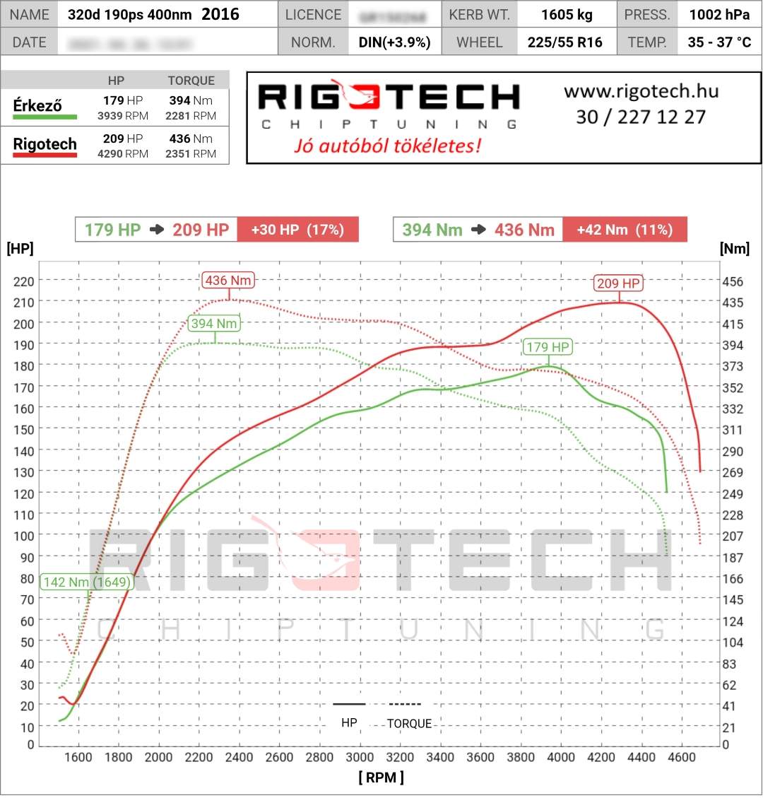 bmw 3-as sorozat tuning teljesitmenymeres dyno chart