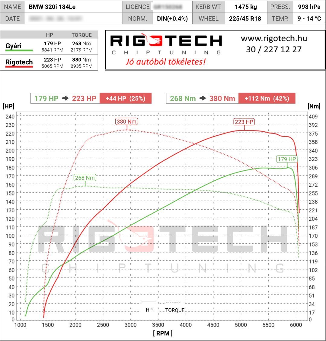 bmw 3-as sorozat tuning teljesitmenymeres dyno chart
