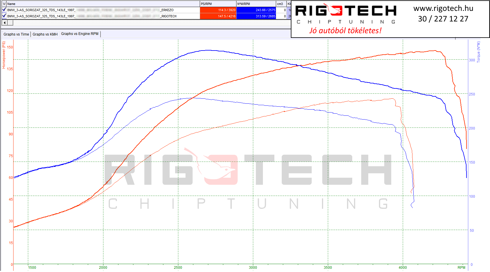 bmw 3-as sorozat tuning teljesitmenymeres dyno chart