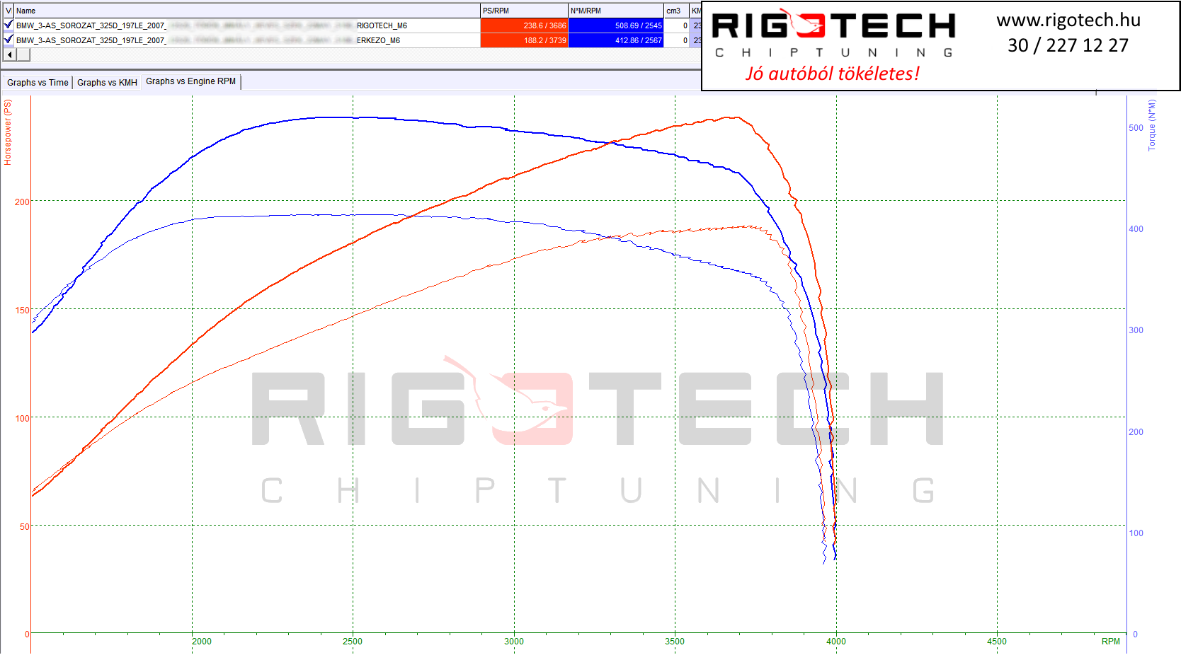 bmw 3-as sorozat tuning teljesitmenymeres dyno chart