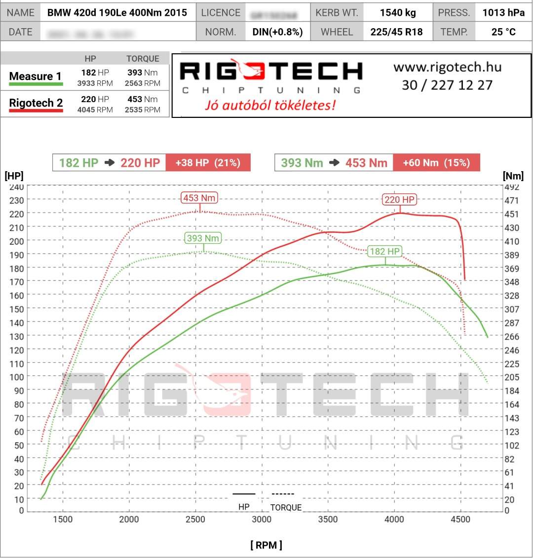 bmw 4-es sorozat gc tuning teljesitmenymeres dyno chart